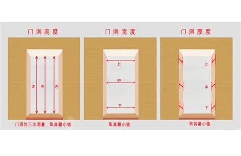 門 寬度|10種最流行房門尺寸